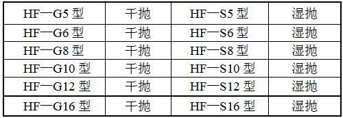 HF-圓盤式拋光機(jī)型號(hào) HF-圓盤式拋光機(jī)型號(hào)